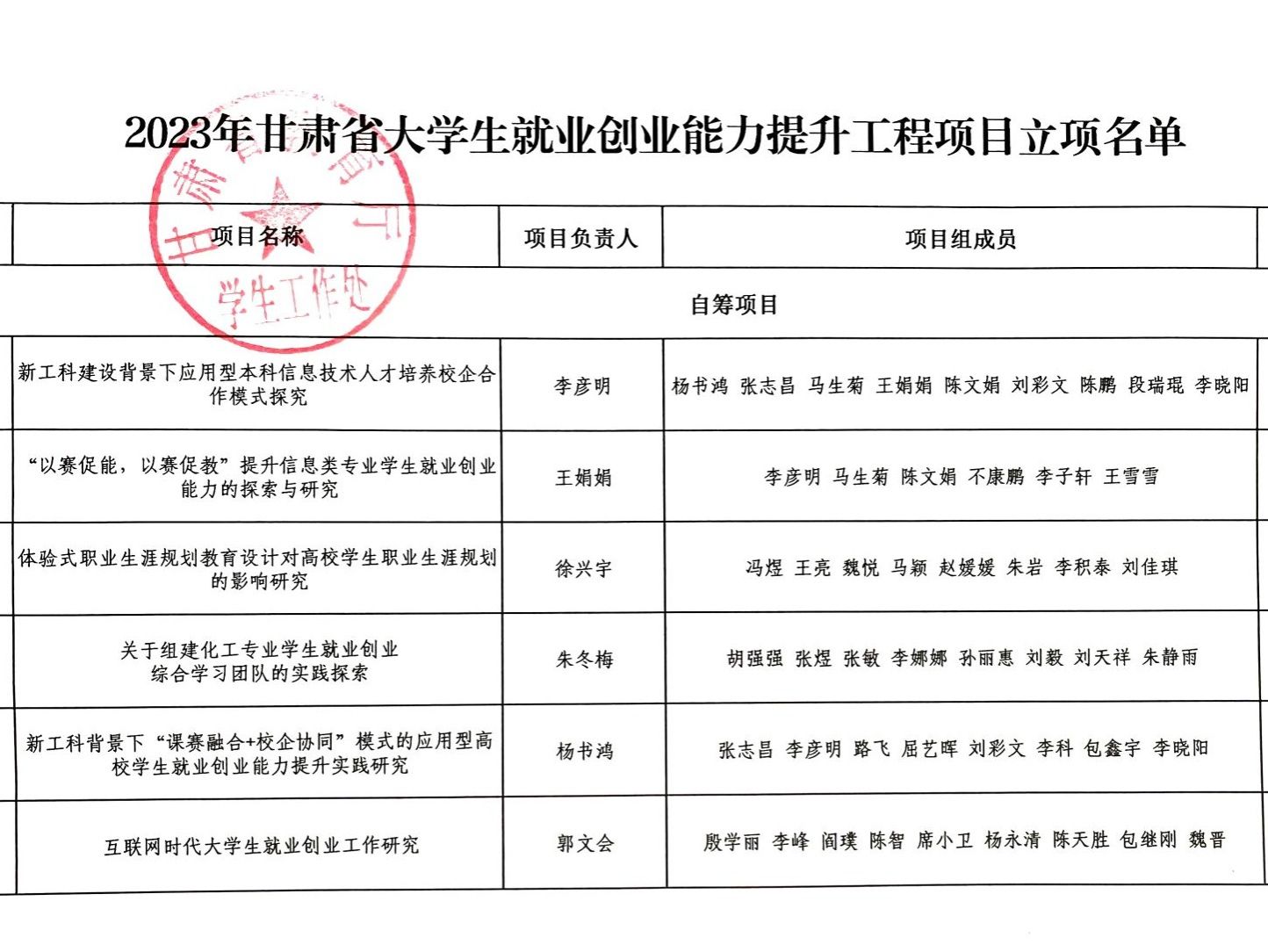 bat365在线中国官网登录入口就业创业工作取得 新突破：6个就业创业能力提升 工程项目获批立项