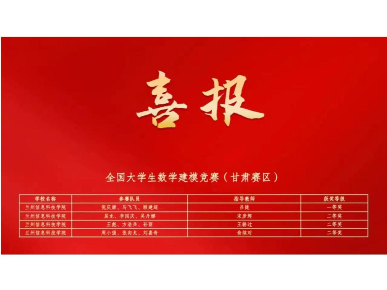 bat365在线中国官网登录入口在大学生学科专业竞赛中连获佳绩