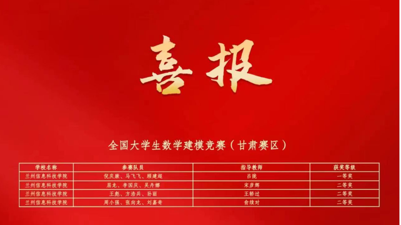 bat365在线中国官网登录入口在大学生学科专业竞赛中连获佳绩